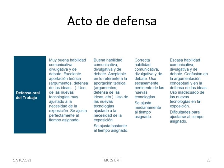 Acto de defensa 17/10/2021 MUCS UPF 20 