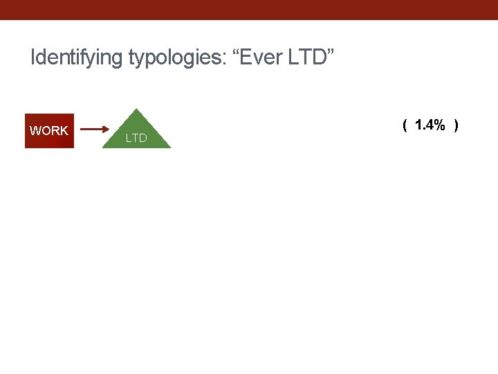 Identifying typologies: “Ever LTD” WORK LTD ( 1. 4% ) 