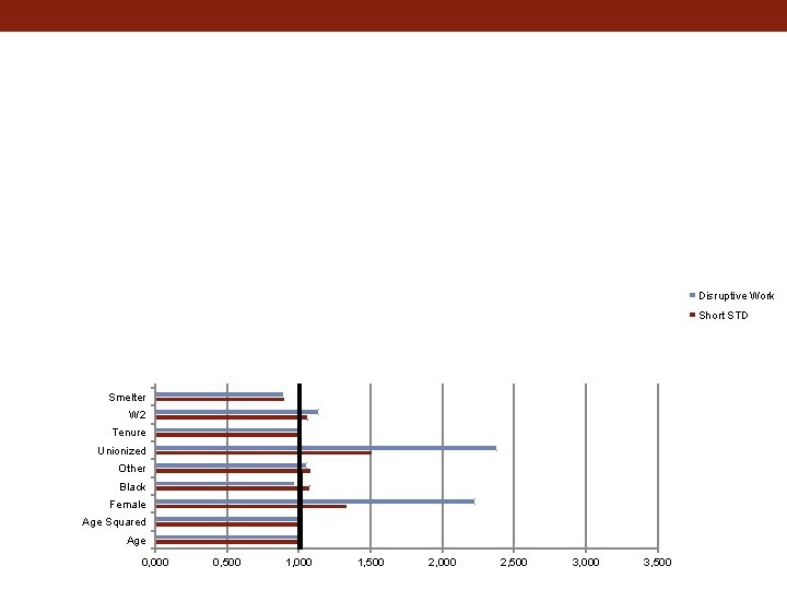 Cum TPM Q 4 Cum TPM Q 3 Cum TPM Q 2 Ann TPM