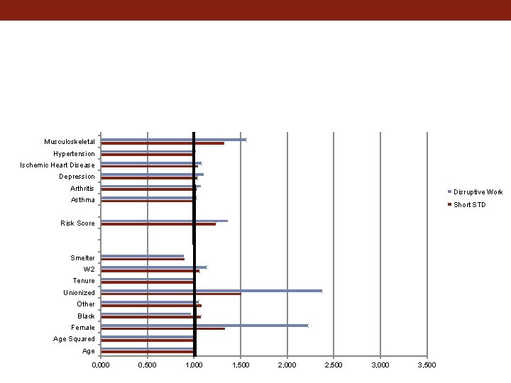 Cum TPM Q 4 Cum TPM Q 3 Cum TPM Q 2 Ann TPM