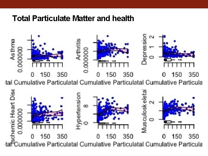 Total Particulate Matter and health 