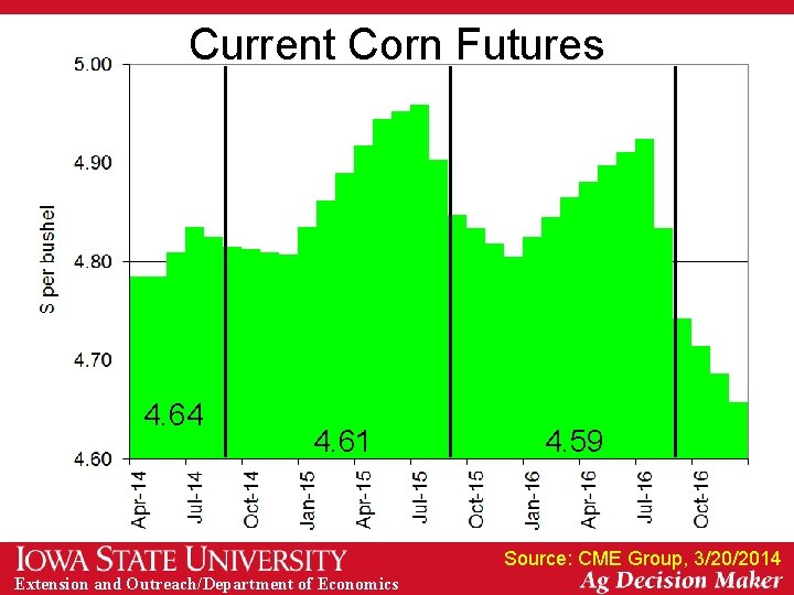 Current Corn Futures 4. 64 4. 61 4. 59 Source: CME Group, 3/20/2014 Extension