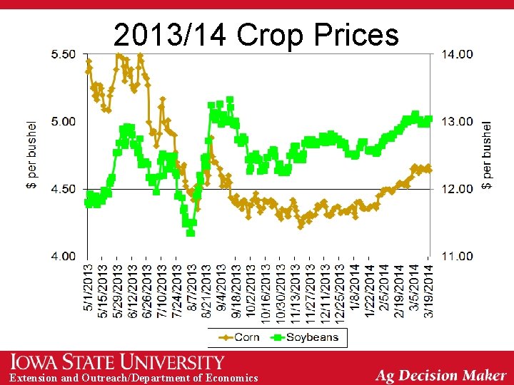 2013/14 Crop Prices Extension and Outreach/Department of Economics 