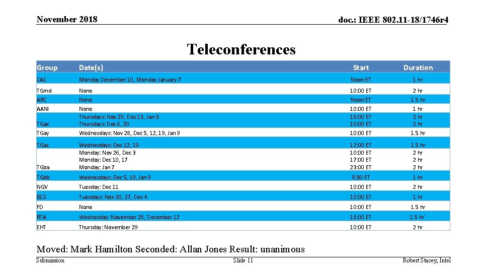 November 2018 doc. : IEEE 802. 11 -18/1746 r 4 Teleconferences Group Date(s) Start