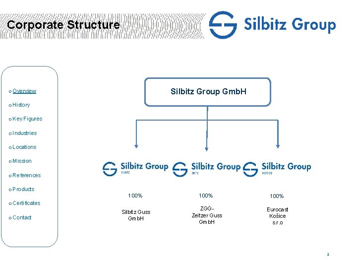 Corporate Structure Silbitz Group Gmb. H o Overview o History o Key Figures o