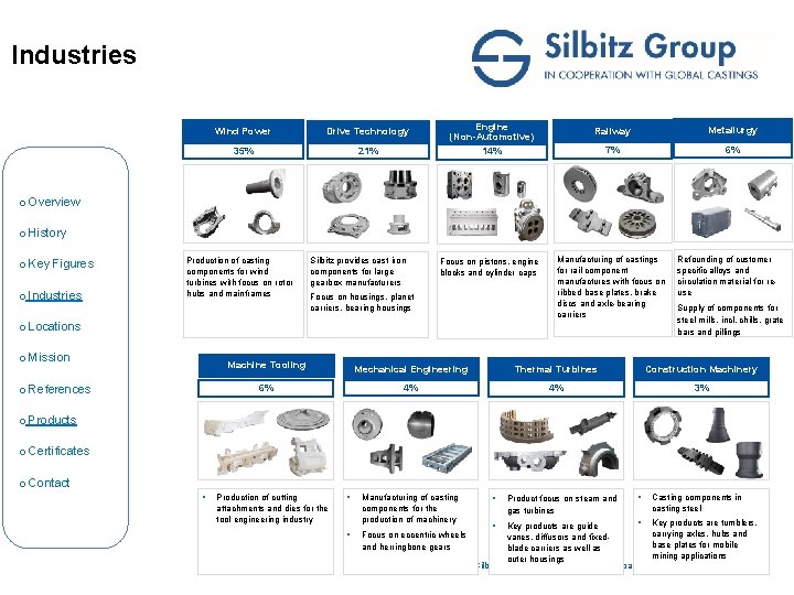 Industries Wind Power Drive Technology 35% 21% Engine (Non-Automotive) 14% Railway Metallurgy 7% 6%