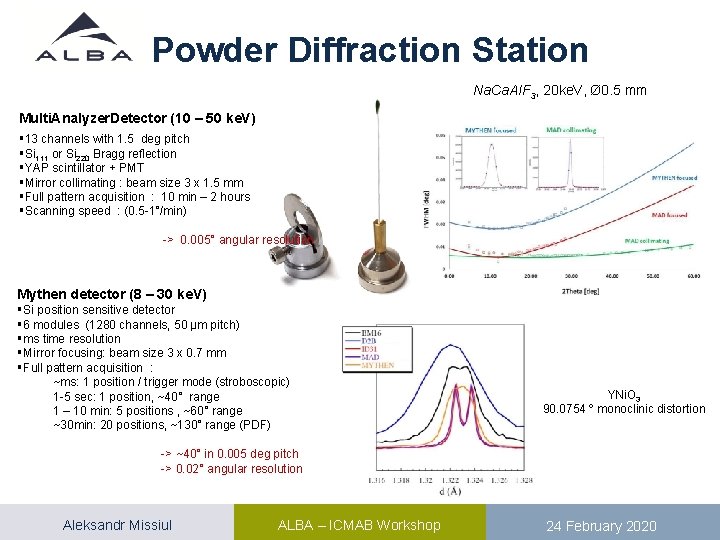 Powder Diffraction Station Na. Ca. Al. F 3, 20 ke. V, Ø 0. 5