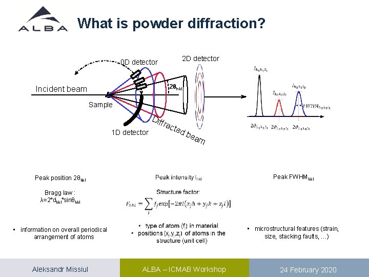 What is powder diffraction? 2 2 D detector 0 D detector 2θhkl Incident beam