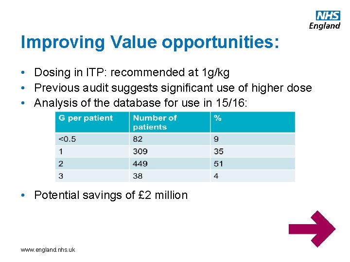 Improving Value opportunities: • Dosing in ITP: recommended at 1 g/kg • Previous audit