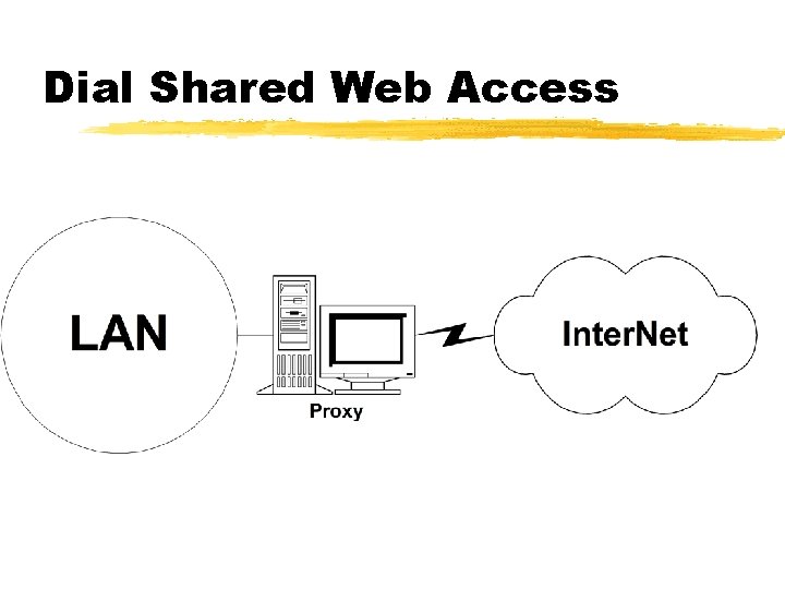 Dial Shared Web Access 