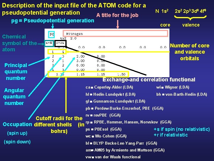 Description of the input file of the ATOM code for a pseudopotential generation A