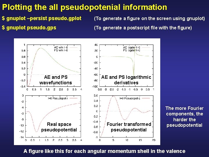 Plotting the all pseudopotenial information $ gnuplot –persist pseudo. gplot (To generate a figure