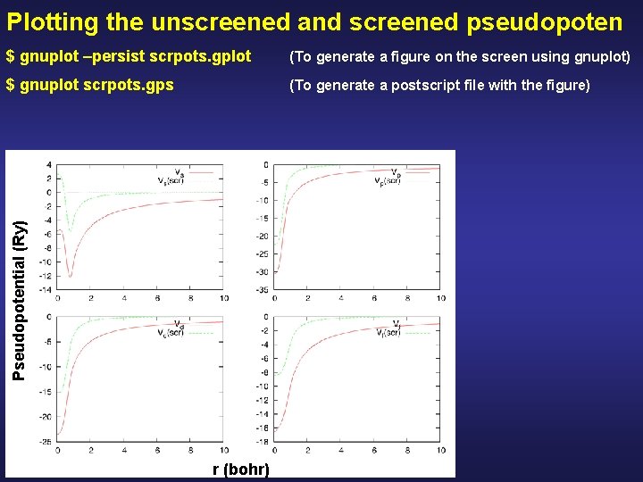 Plotting the unscreened and screened pseudopoten (To generate a figure on the screen using