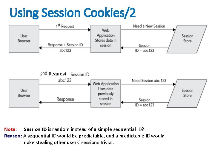 Using Session Cookies/2 Request Note: Session ID is random instead of a simple sequential