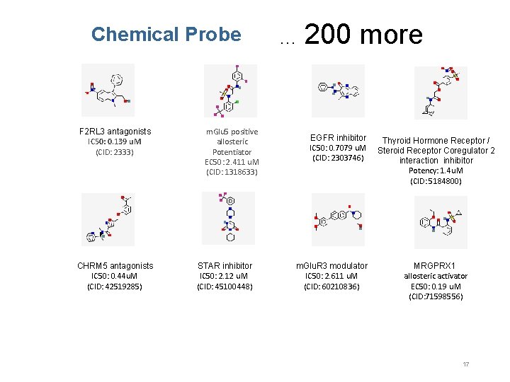 Chemical Probe F 2 RL 3 antagonists IC 50: 0. 139 u. M (CID: