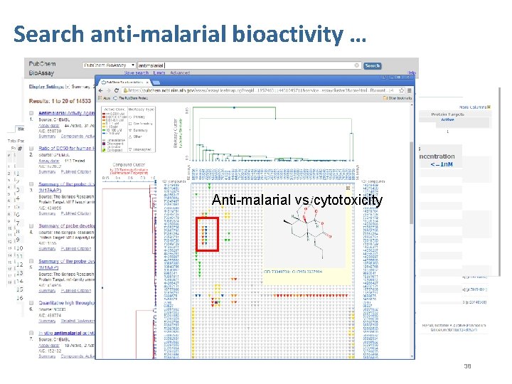 Search anti-malarial bioactivity … Anti-malarial vs cytotoxicity 38 