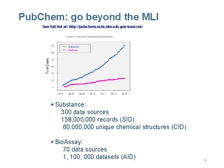 Pub. Chem: go beyond the MLI See full list at: http: //pubchem. ncbi. nlm.