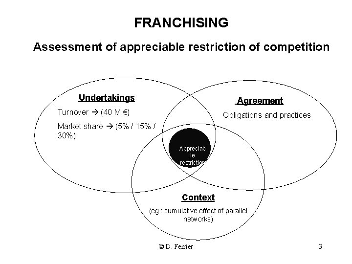 FRANCHISING Assessment of appreciable restriction of competition Undertakings Agreement Turnover (40 M €) Obligations