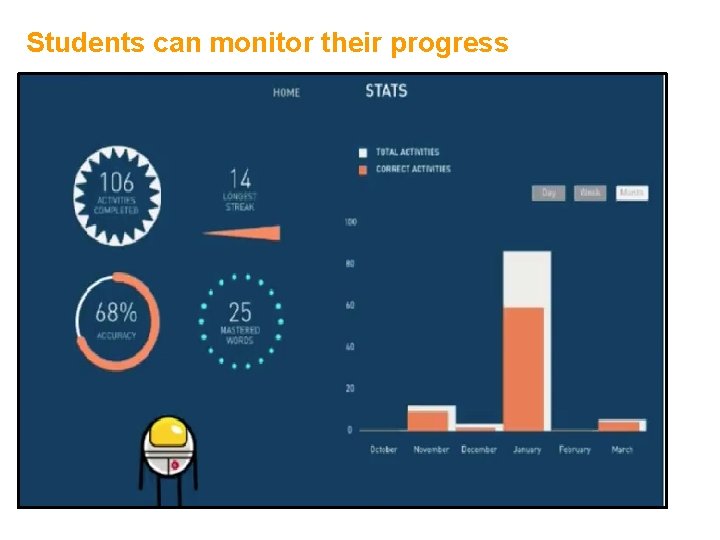 Students can monitor their progress 