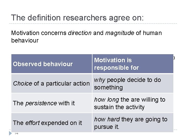 The definition researchers agree on: Motivation concerns direction and magnitude of human behaviour Observed