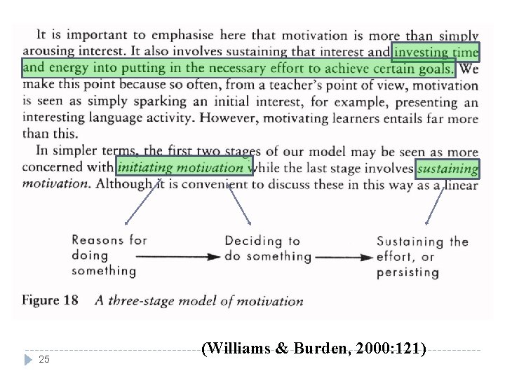 25 (Williams & Burden, 2000: 121) 