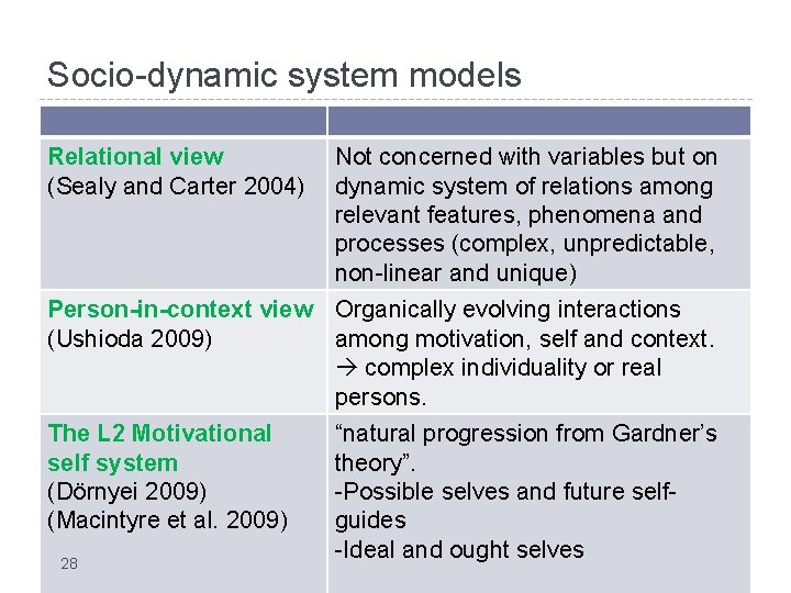 Socio-dynamic system models Relational view (Sealy and Carter 2004) Not concerned with variables but