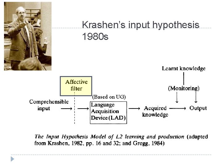 Krashen’s input hypothesis 1980 s (Based on UG) 