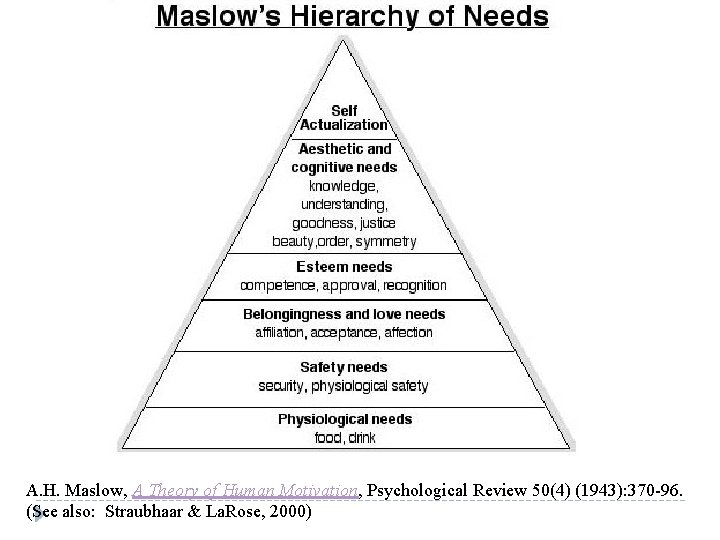 A. H. Maslow, A Theory of Human Motivation, Psychological Review 50(4) (1943): 370 -96.
