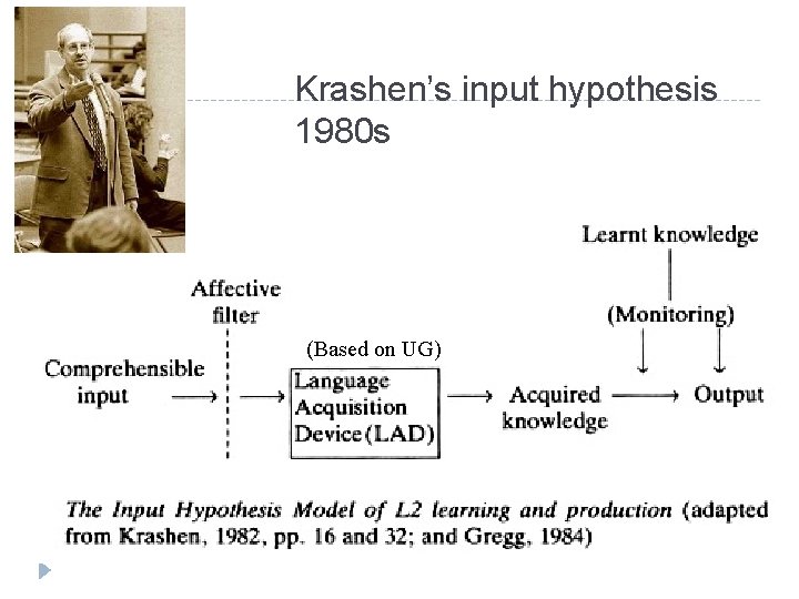 Krashen’s input hypothesis 1980 s (Based on UG) 