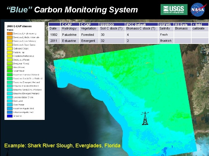 “Blue” Carbon Monitoring System Date C-CAP Hydrology C-CAP Vegetation SSURGO Soil C stock (T)