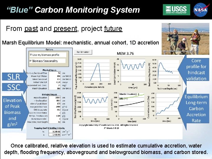 “Blue” Carbon Monitoring System From past and present, project future Marsh Equilibrium Model: mechanistic,