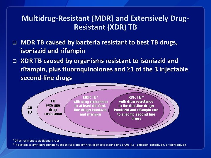 Multidrug-Resistant (MDR) and Extensively Drug. Resistant (XDR) TB q q MDR TB caused by