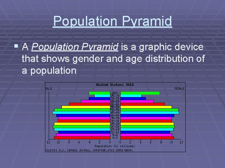 Population Pyramid § A Population Pyramid is a graphic device that shows gender and