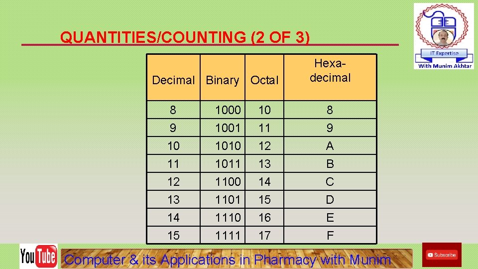 QUANTITIES/COUNTING (2 OF 3) Decimal Binary Octal Hexadecimal 8 1000 10 8 9 1001