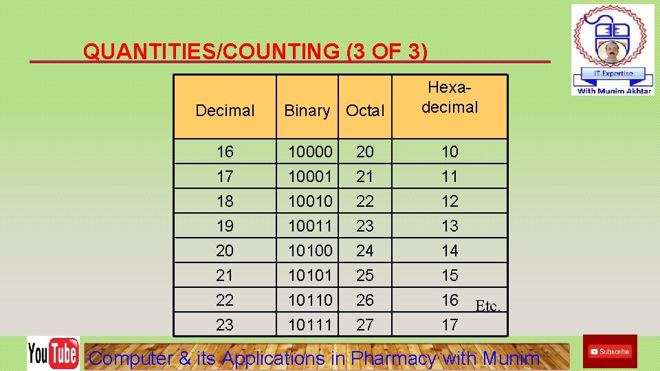 QUANTITIES/COUNTING (3 OF 3) Decimal Binary Octal Hexadecimal 16 10000 20 10 17 10001