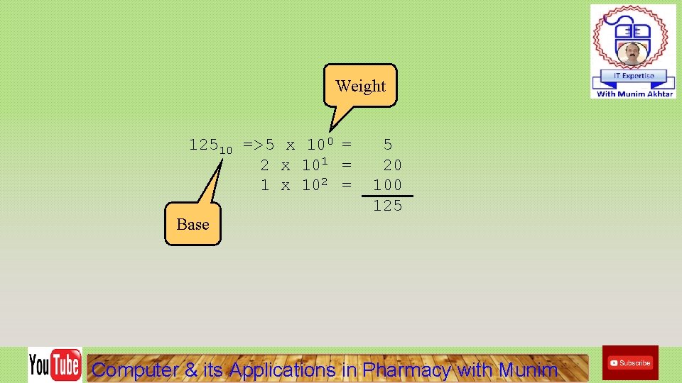 Weight 12510 => 5 x 100 = 2 x 101 = 1 x 102