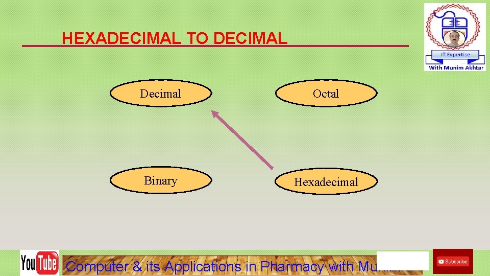 HEXADECIMAL TO DECIMAL Decimal Octal Binary Hexadecimal Computer & its Applications in Pharmacy with