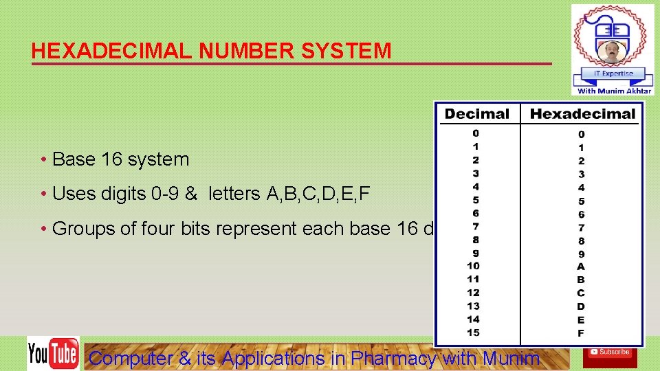 HEXADECIMAL NUMBER SYSTEM • Base 16 system • Uses digits 0 -9 & letters