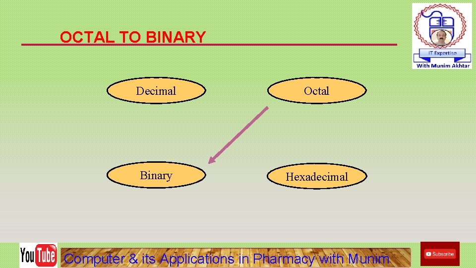 OCTAL TO BINARY Decimal Octal Binary Hexadecimal Computer & its Applications in Pharmacy with