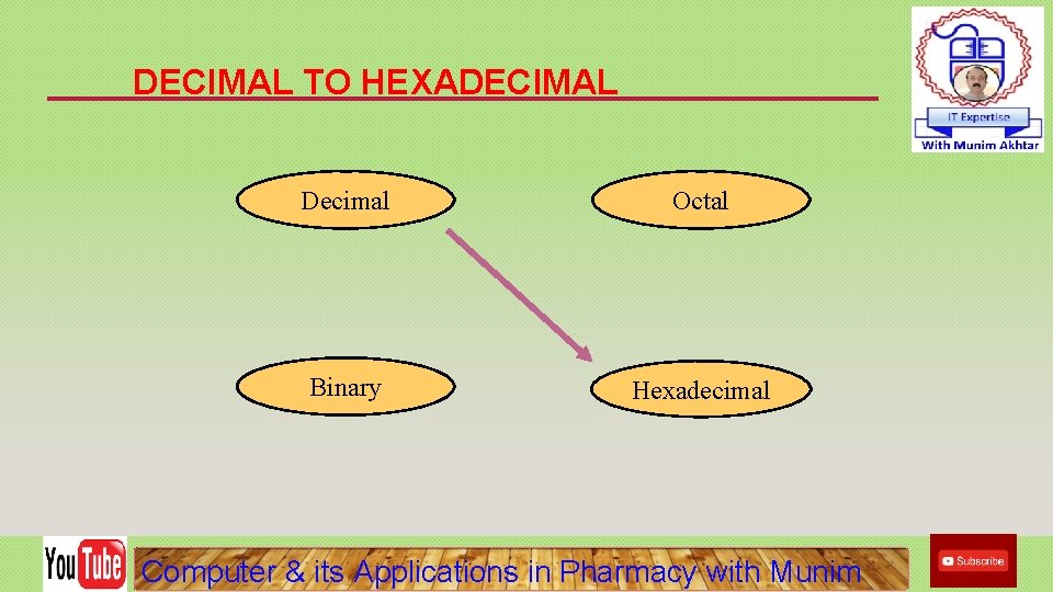 DECIMAL TO HEXADECIMAL Decimal Octal Binary Hexadecimal Computer & its Applications in Pharmacy with