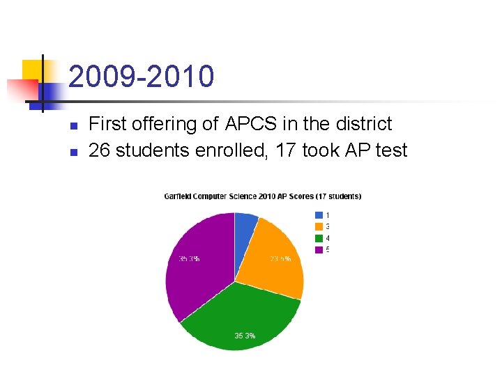 2009 -2010 n n First offering of APCS in the district 26 students enrolled,