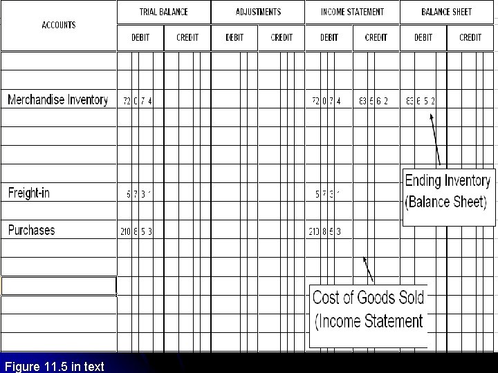 Figure 11. 5 in text 