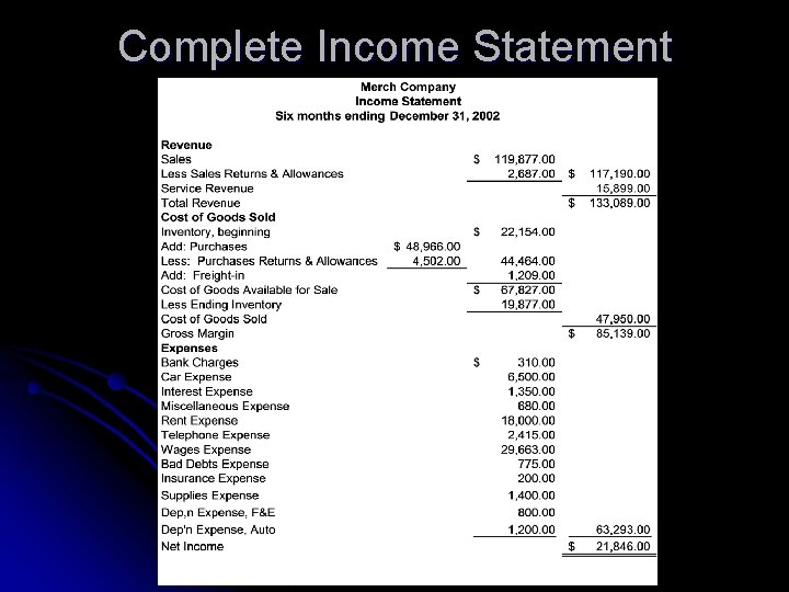 Complete Income Statement 