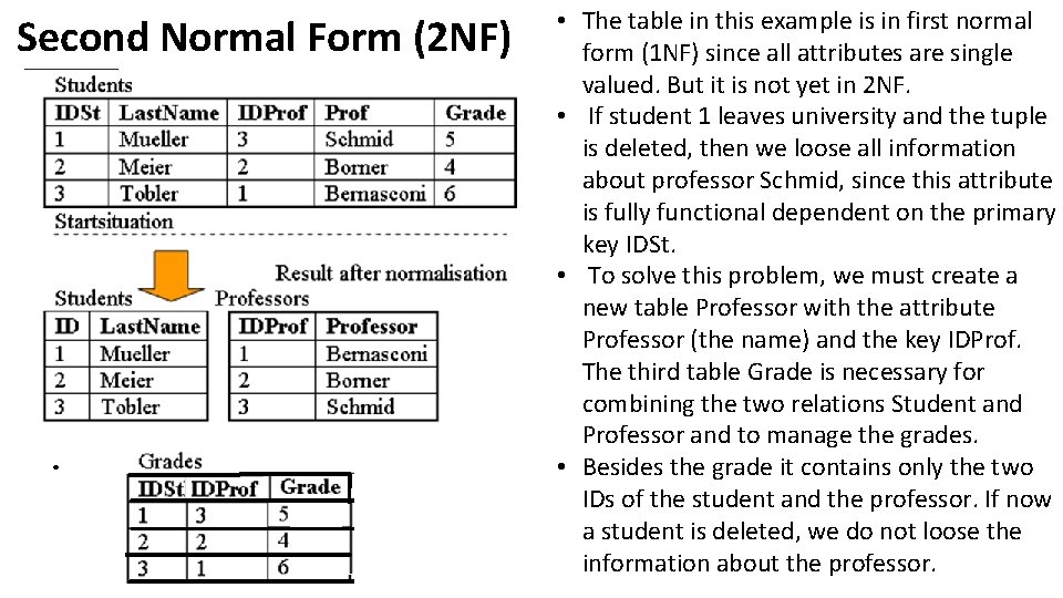 Second Normal Form (2 NF) • The table in this example is in first