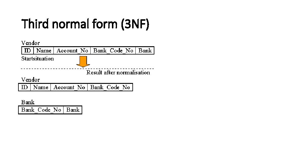 Third normal form (3 NF) 