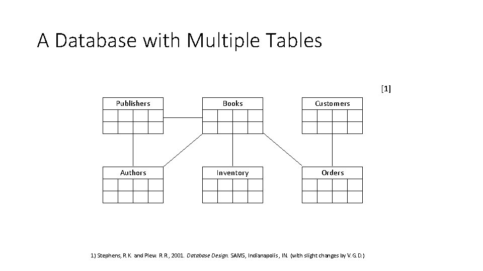 A Database with Multiple Tables [1] Publishers Books Customers Authors Inventory Orders 1) Stephens,