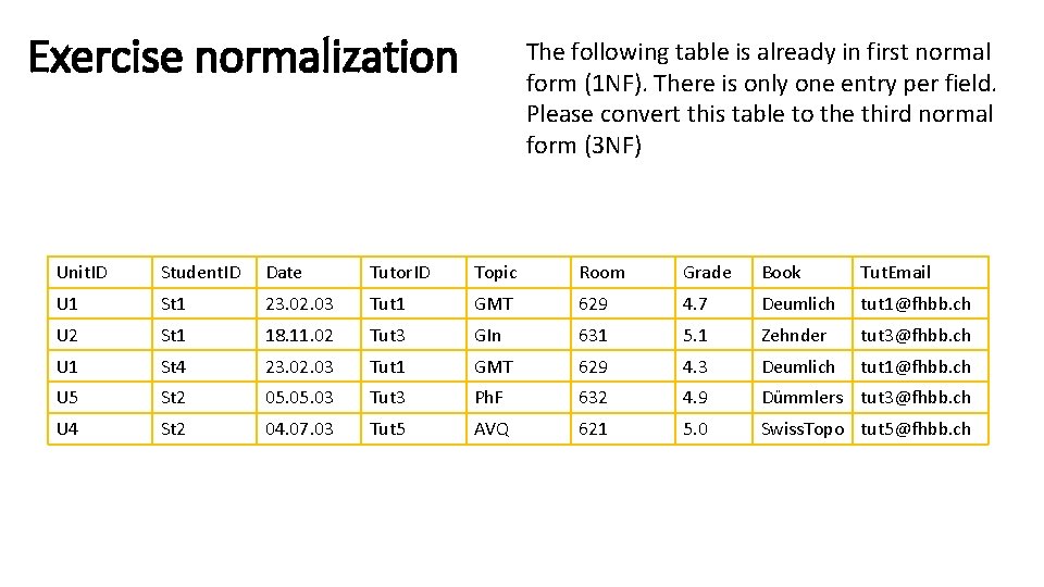 Exercise normalization The following table is already in first normal form (1 NF). There