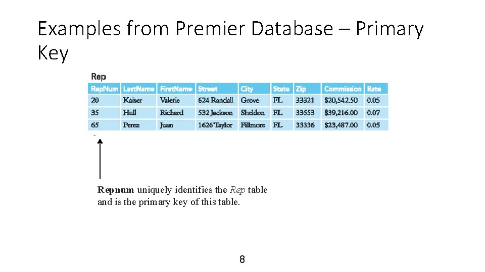 Examples from Premier Database – Primary Key Repnum uniquely identifies the Rep table and