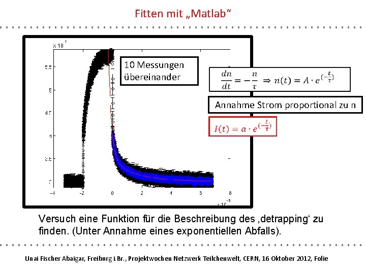 Fitten mit „Matlab“ 10 Messungen übereinander Annahme Strom proportional zu n Versuch eine Funktion