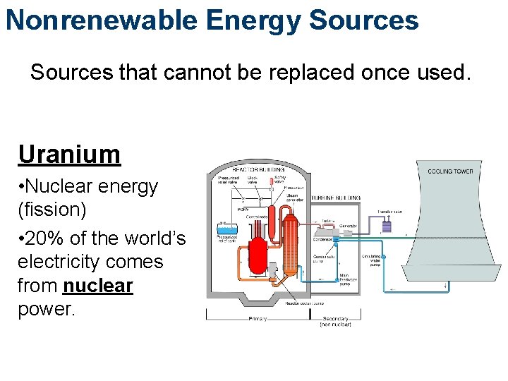 Nonrenewable Energy Sources that cannot be replaced once used. Uranium • Nuclear energy (fission)